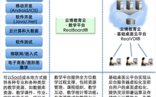 数据挖掘与大数据分析，数据挖掘与大数据分析好就业吗