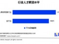 小红书技术岗薪资，小红书技术岗薪资待遇
